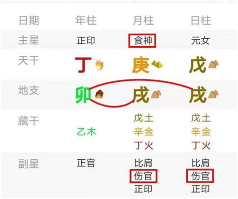 魁罡八字|八字解析魁罡格 – 八字神煞魁罡格查法